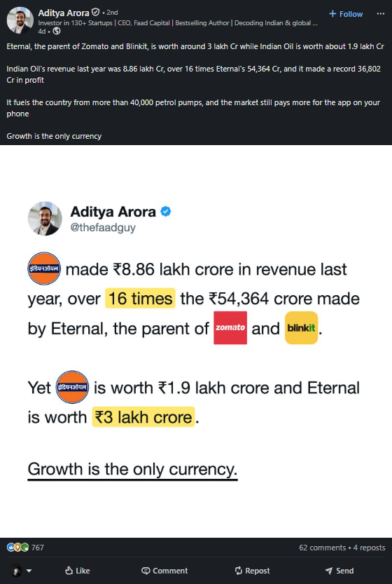 Post written for Aditya Arora