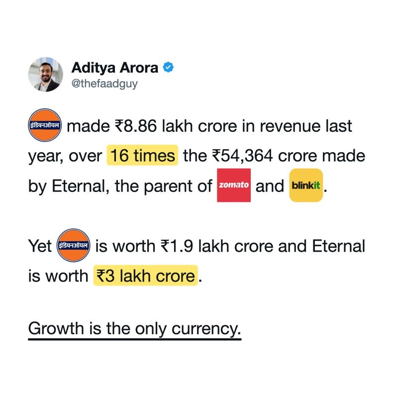 Data card with logos: Aditya Arora, 284,420 impressions